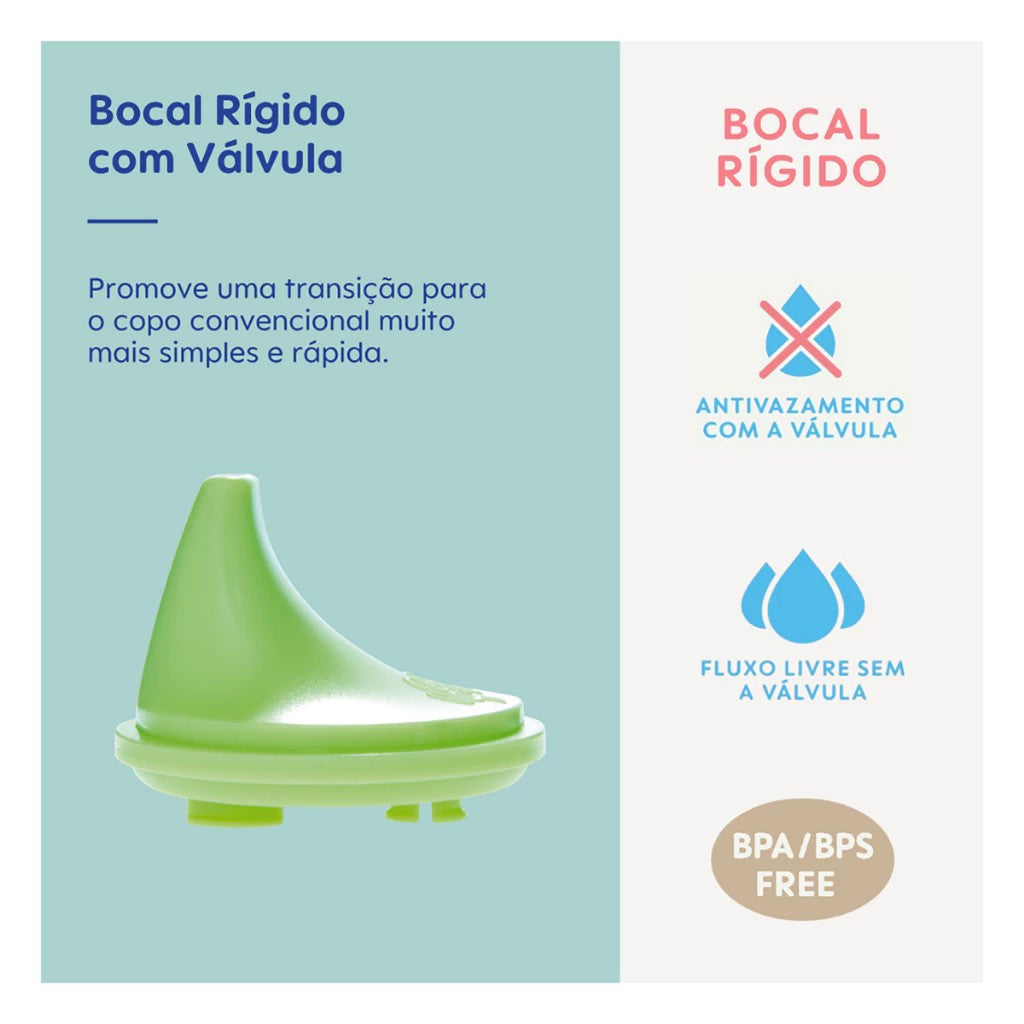 Bico Bocal Rígido C/ Válvula Copo Starter e Fun To Drink - MAM